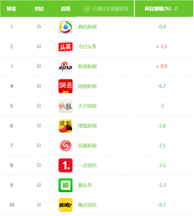 信息流产品被整顿,新闻APP为什么要加码内容质量???.png