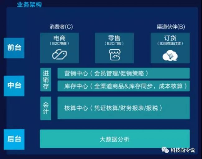 从技术到解决方案,金蝶精斗云V5如何与零售商打造共同体???.jpg