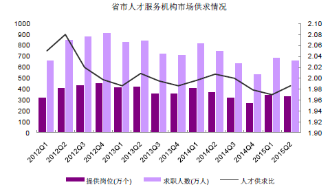 AI强势入侵人力招聘,还需要解决什么难é??.png
