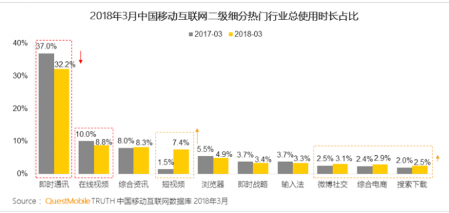 Q1财报“意料之外”增长,百度短视频为何成了意外中的意外?2.png