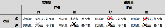 Q1财报“意料之外”增长,百度短视频为何成了意外中的意外?7.png
