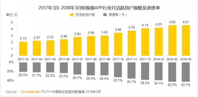 Q1财报“意料之外”增长,百度短视频为何成了意外中的意外?3.png