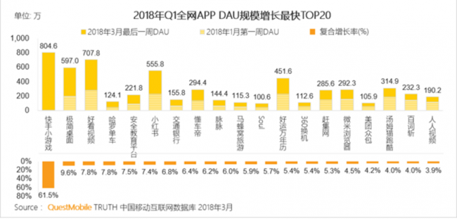 Q1财报“意料之外”增长,百度短视频为何成了意外中的意外?4.png
