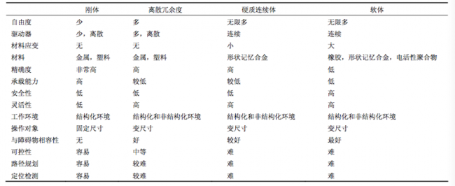 “软软的,很贴心”,软体机器人了解一???.png