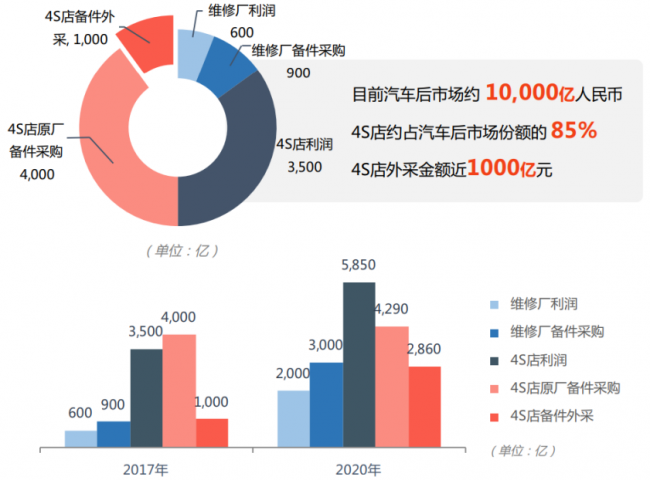 “头号玩家”乐车邦,恰恰踩到了“无人”的点上3.png