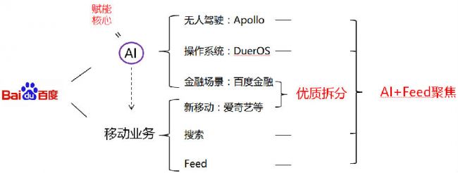 百度金融变身“度小满”,百度AI能力能否成为金融“芯片???.png