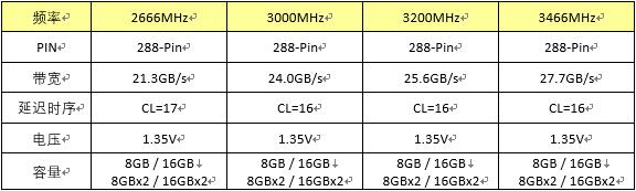 不仅频率高还支持灯效同步!Kingmax宙斯龙DDR4炫彩光盾内存登场
