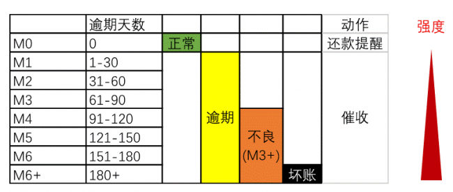 对不起,我是来催债的5.png