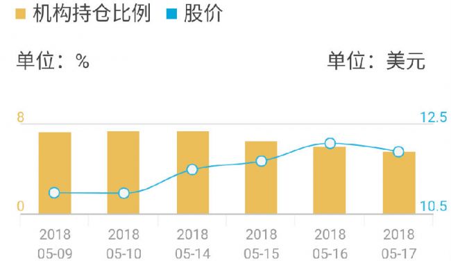 暴跌后仅???倍PE,趣店为何还在跌跌不休?3.png