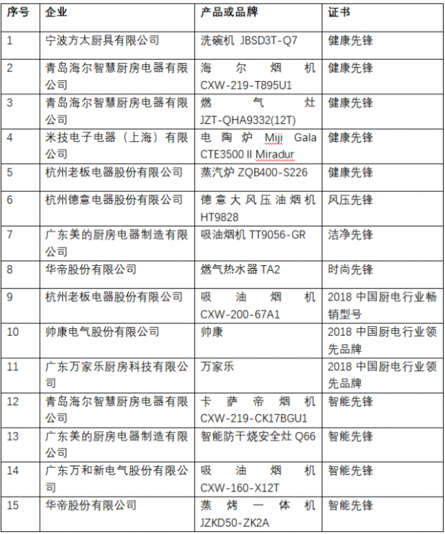 厨电增速下滑并不可怕 消费升级高端化“不断档”