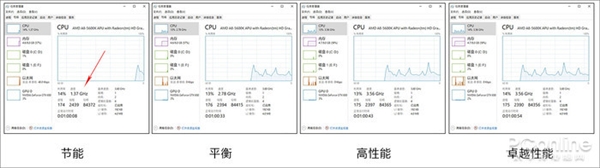 免费福利浑不知？一键开启Win10“超级性能模式”