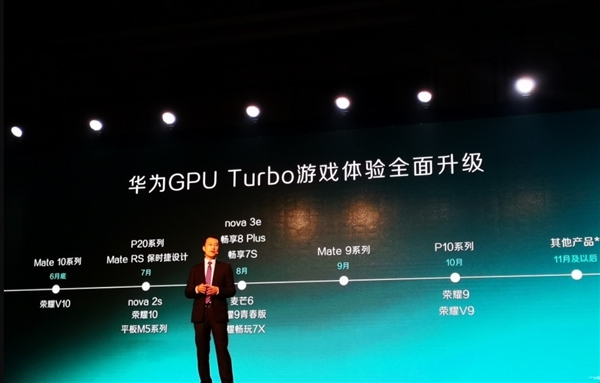 揭秘GPU Turbo技术：你想知道的都在这里
