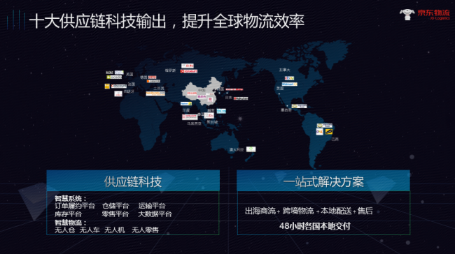 京东物流国际化全面升级,搭建48小时双通中国