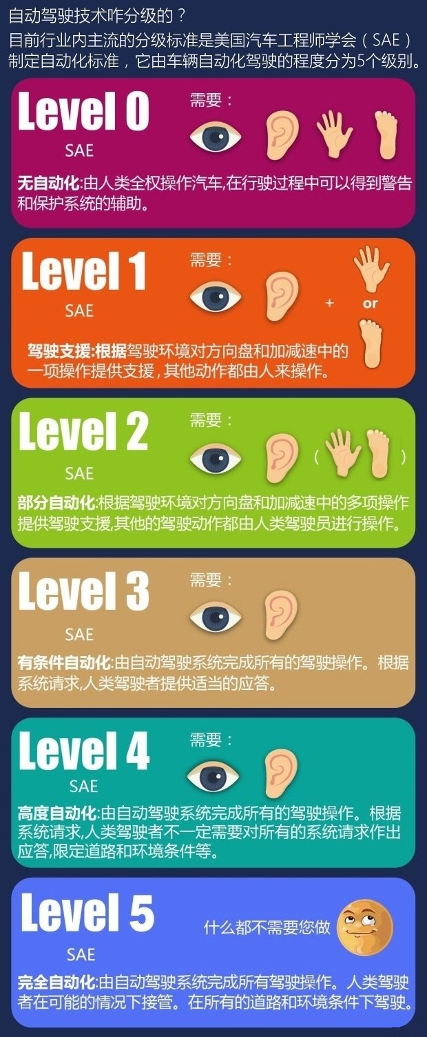 小鹏汽车董事长何小鹏在第十届GMIC首日宣布首款上市车型G3正式开放预订。“在智能化、高品质的情况下把性价比控制到最好,这是小鹏汽车之道。”小鹏汽车董事长何小鹏在开展仪式上讲到,“小鹏汽车的颜值和AI能力和很多汽车不一样。小鹏汽车G3将实现包括命令式变道的L2.