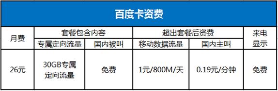 18元30G大流量 &ldquo;百度卡&rdquo;任性用