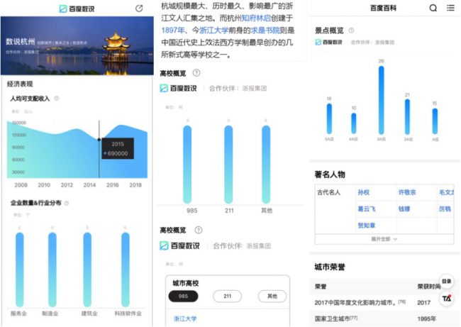 百度携浙报集团打造权威城市名片,数据化内容生态将成新趋势