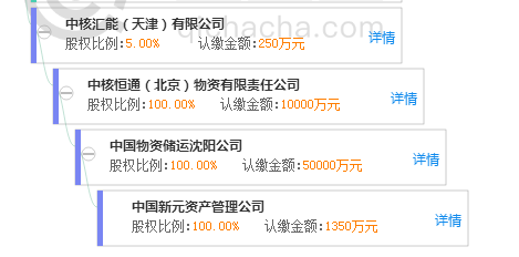 新新贷曾被工商处罚、信批差、无背景，这家平台找不到理由投它