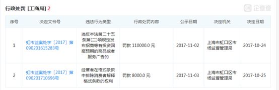 新新贷曾被工商处罚、信批差、无背景，这家平台找不到理由投它