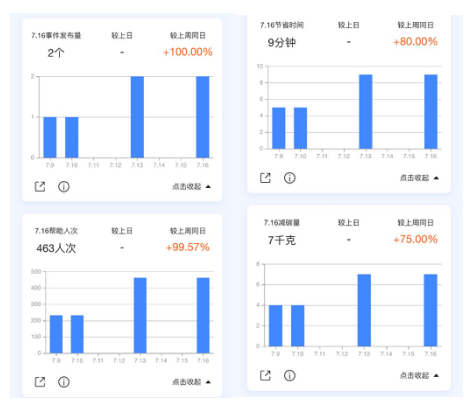 高德地图上线“交通号” 打造连接用户与交警的信息桥梁