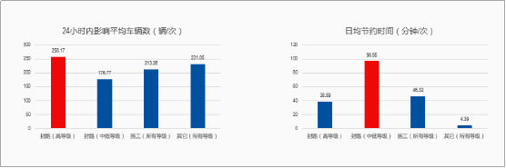 高德地图上线“交通号” 打造连接用户与交警的信息桥梁