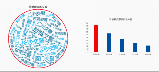 高德地图上线“交通号” 打造连接用户与交警的信息桥梁