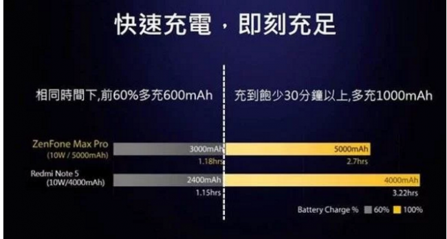 华硕Max  Pro 7月24日在台发布 或内置5000mAh大电池续航惊人(图3)