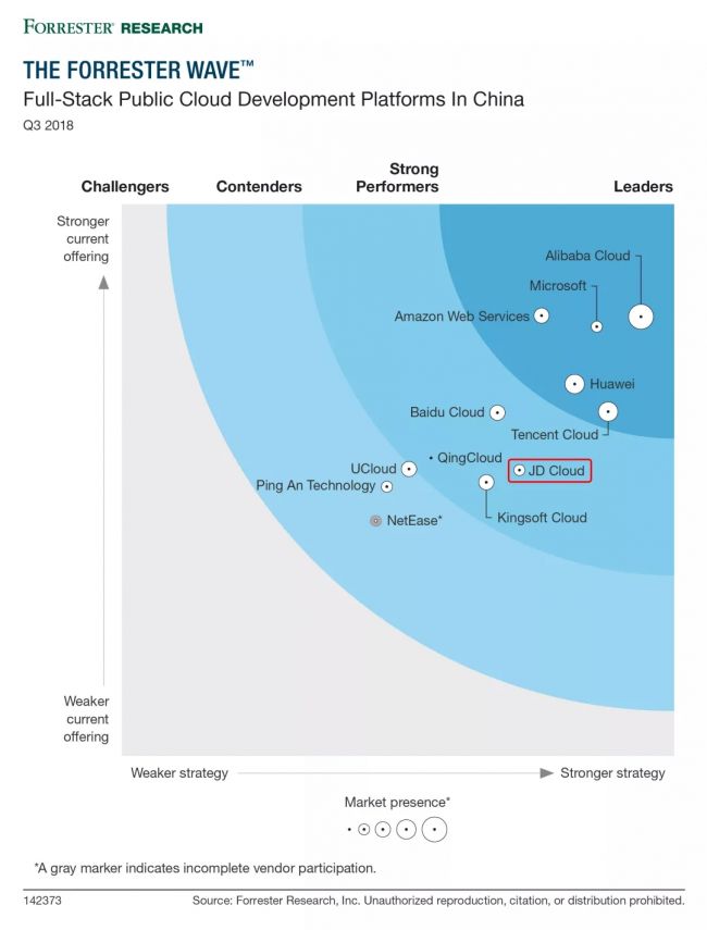 中国公有云报告 中国公有云报告