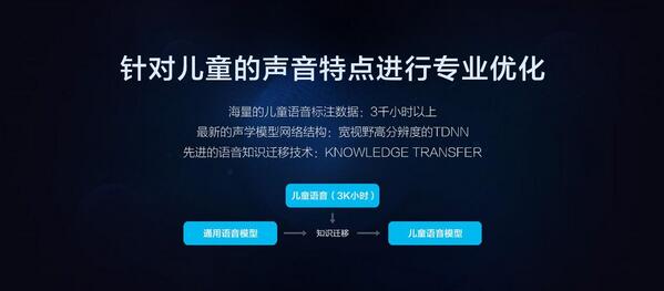 AI赋能教育 ROOBO正式发布儿童智能平台＂童秘＂