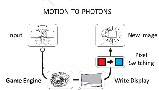 Motion-To-Phontons