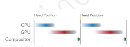 不带Queue Ahead的渲染