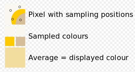 SSAA/MSAA减轻锯齿
