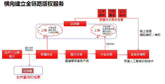 1533626706412159.png 360搜索“触链”聚焦版权领域,“图刻”是噱头还是不忘安全初心?1.png