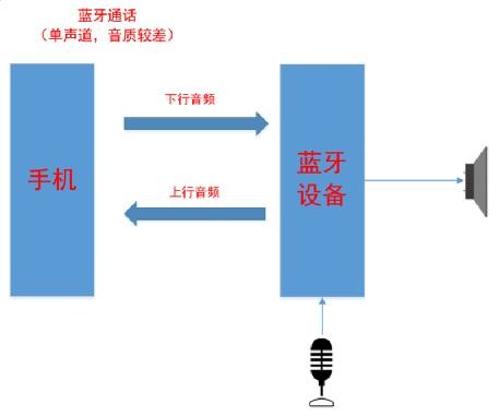 黑鲨游戏蓝牙耳机 黑鲨游戏蓝牙耳机