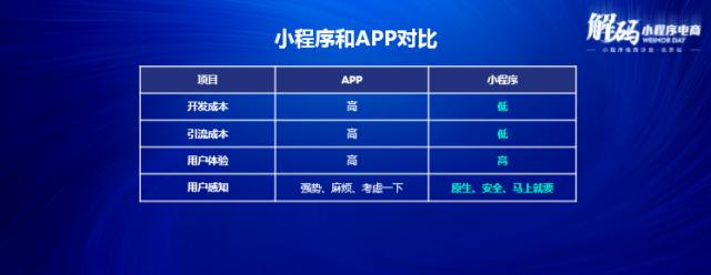 1533778342490693.png 以小程序攻占微信生态,茵曼内衣借助微盟赋能强势圈粉7.png