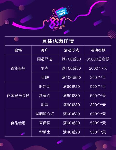 Huawei Pay两周年庆优惠活动：五折满减诚意满满 