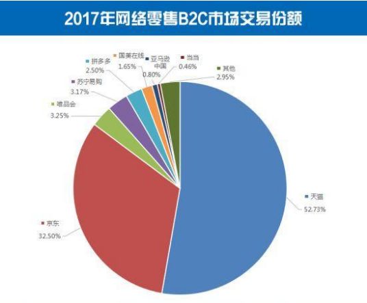 2018上半年亏损4.57亿元 国美“新零售”之路为何艰难？(图1)