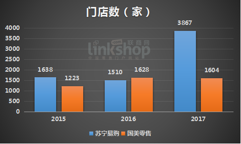 2018上半年亏损4.57亿元 国美“新零售”之路为何艰难？(图2)