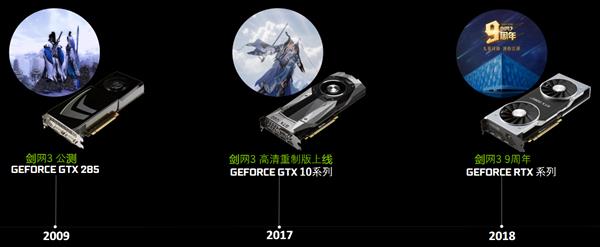 十载同行 NVIDIA RTX鼎力相助《剑网3》9周年嘉年华庆典