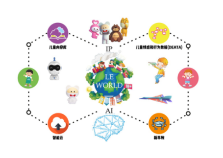 笨笨5Q早教智能机器人AI im体育FOR KIDS(图3)