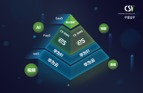 华为云联合严选伙伴中盛益华,搭建可扩展视频共享平台