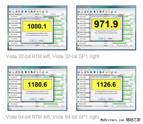 32、64位Vista RTM、SP1对比测试2