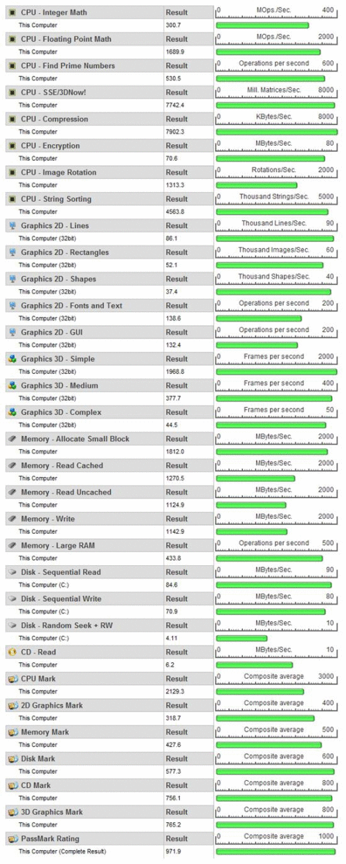 32、64位Vista RTM、SP1对比测试4