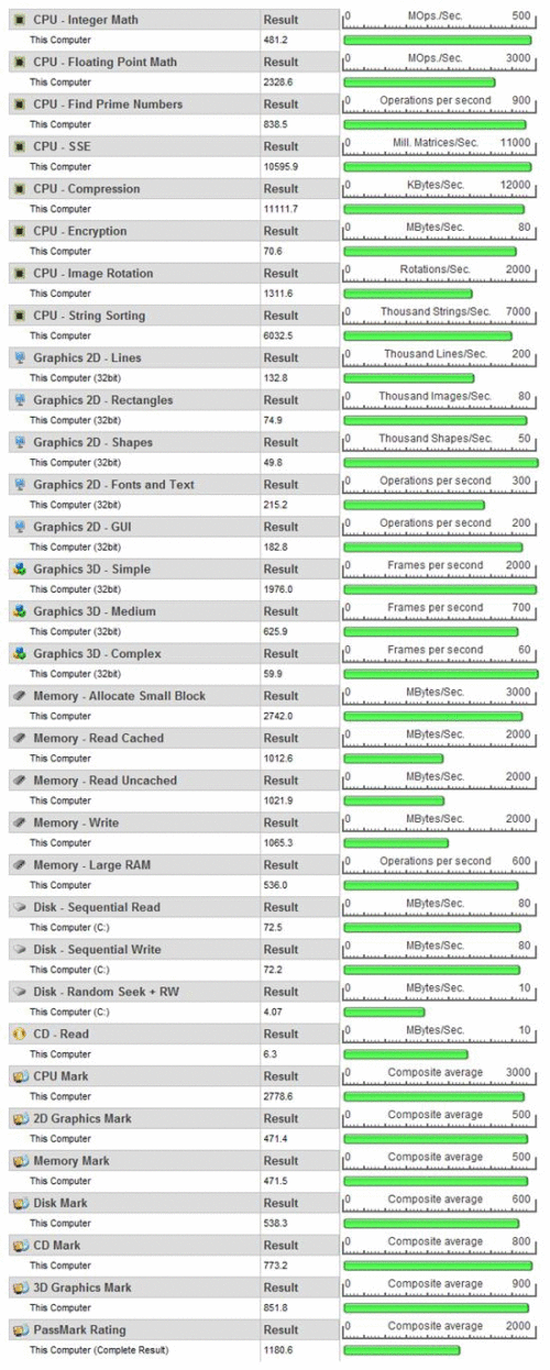 32、64位Vista RTM、SP1对比测试5