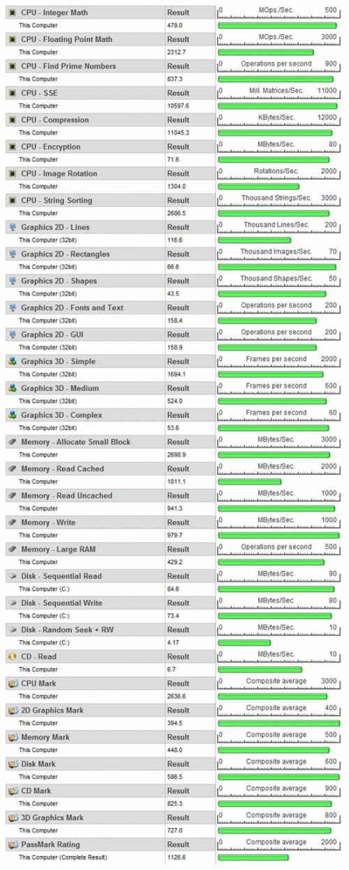 32、64位Vista RTM、SP1对比测试6