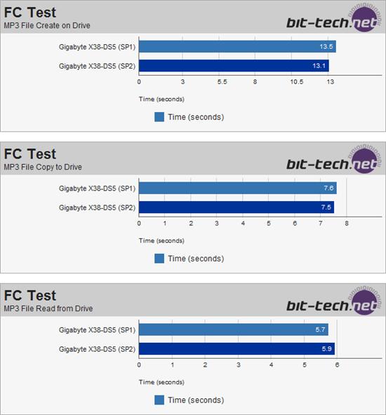 Vista SP2 Beta性能全方位测试