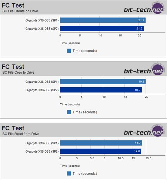 Vista SP2 Beta性能全方位测试