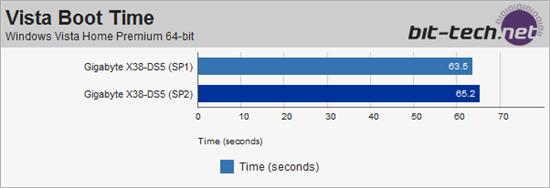 Vista SP2 Beta性能全方位测试