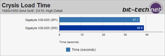 Vista SP2 Beta性能全方位测试