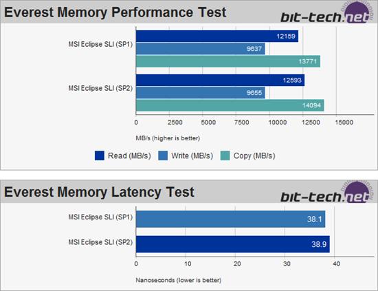 Vista SP2 Beta性能全方位测试