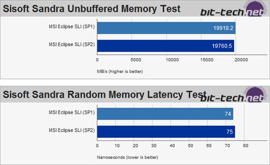 Vista SP2 Beta性能全方位测试